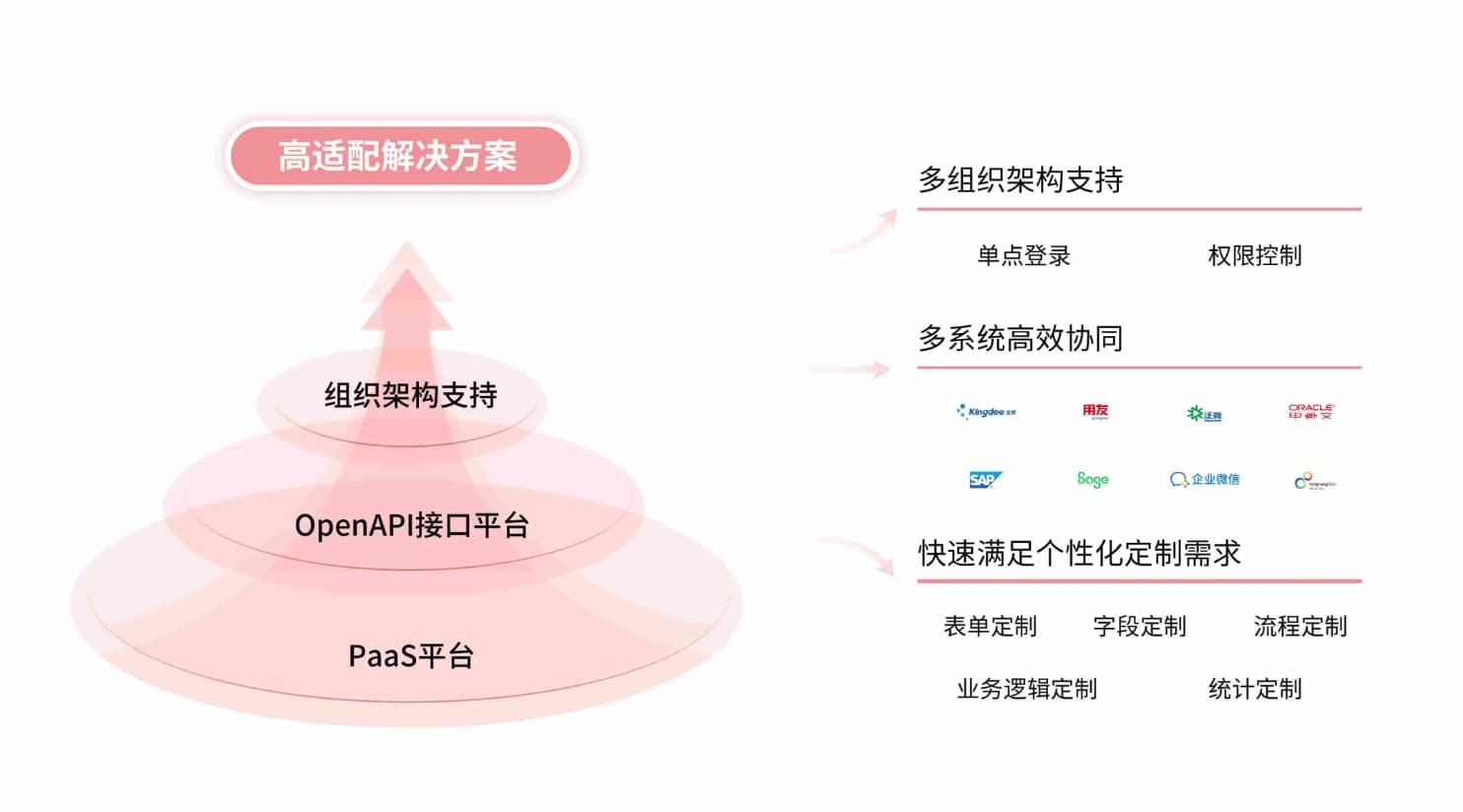 软件系统打通对接方案展示.jpg