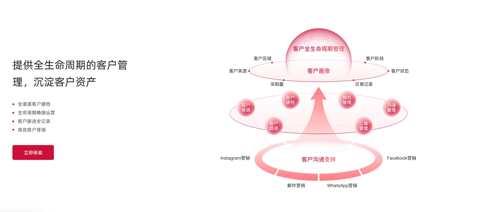 外贸客户周期管理.jpg