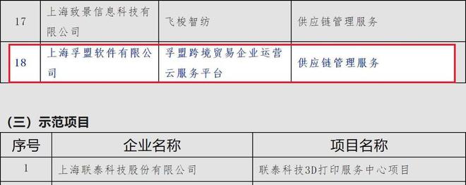 「孚盟软件」入选上海市第四批服务型制造示范平台名单