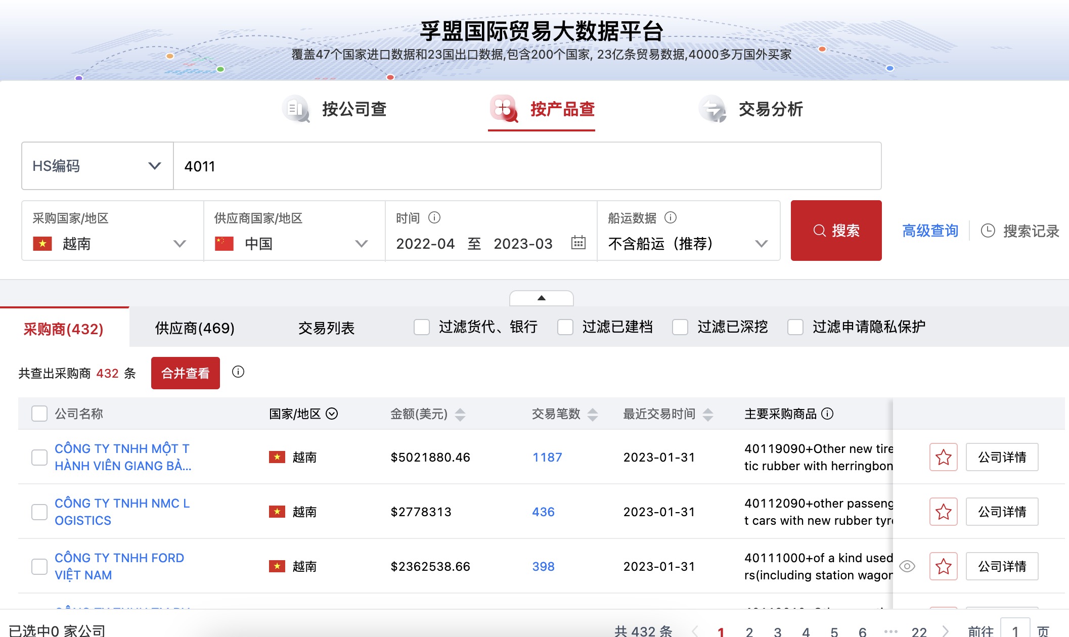 做轮胎贸易出口如何用海关数据找客户