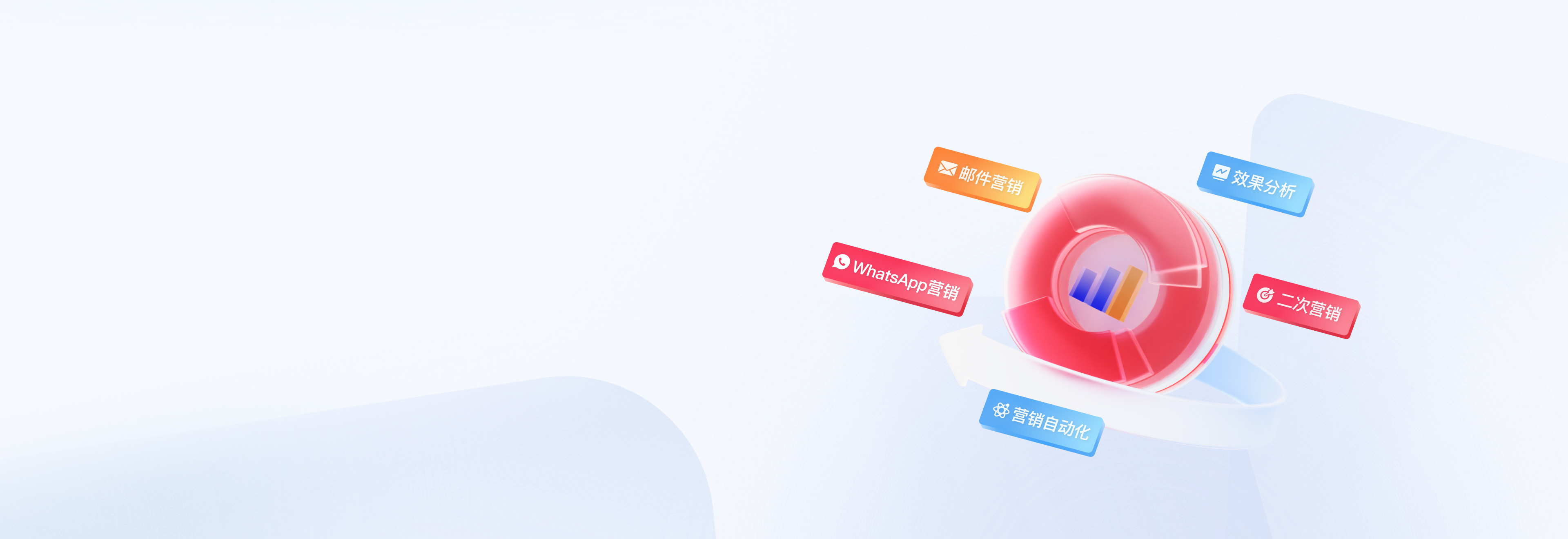 商机获取
