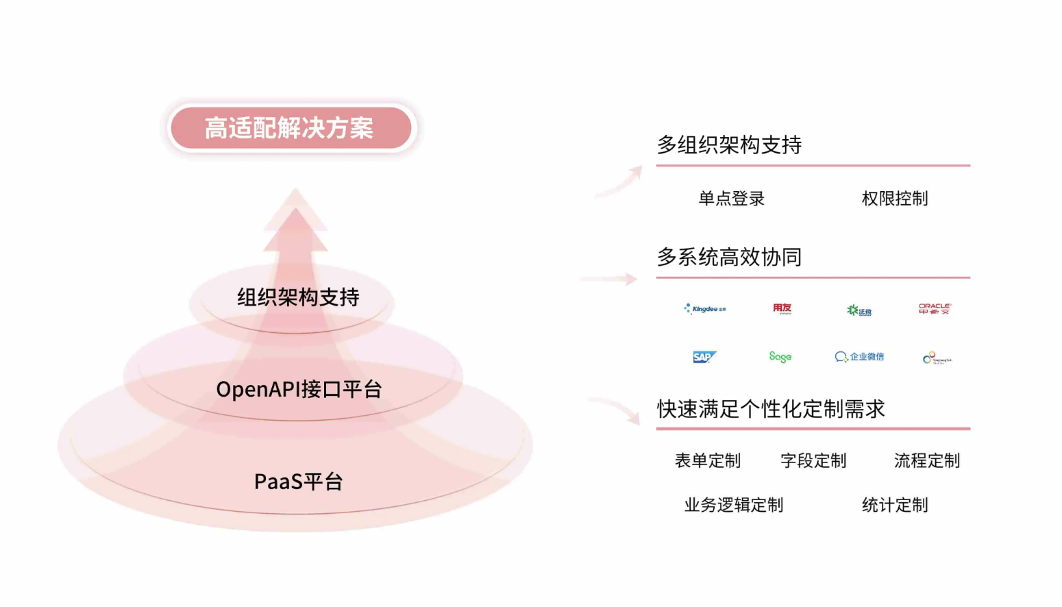 wordpress怎么对接孚盟软件的erp？(图1)