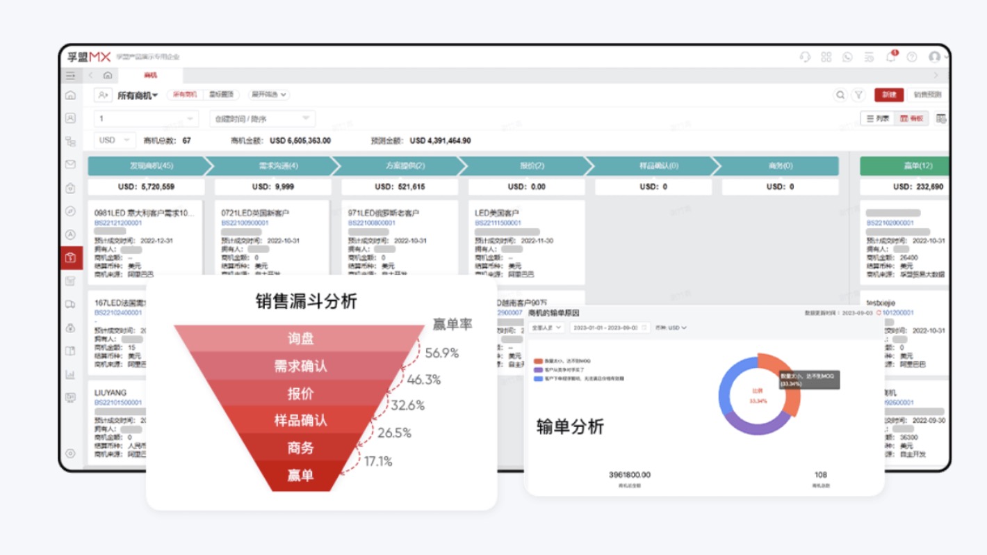 外贸B2B询盘系统能展示产品么？(图1)