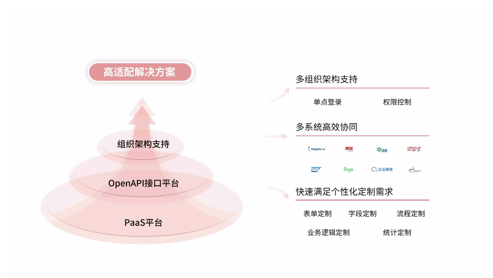 外贸软件定制蓝图