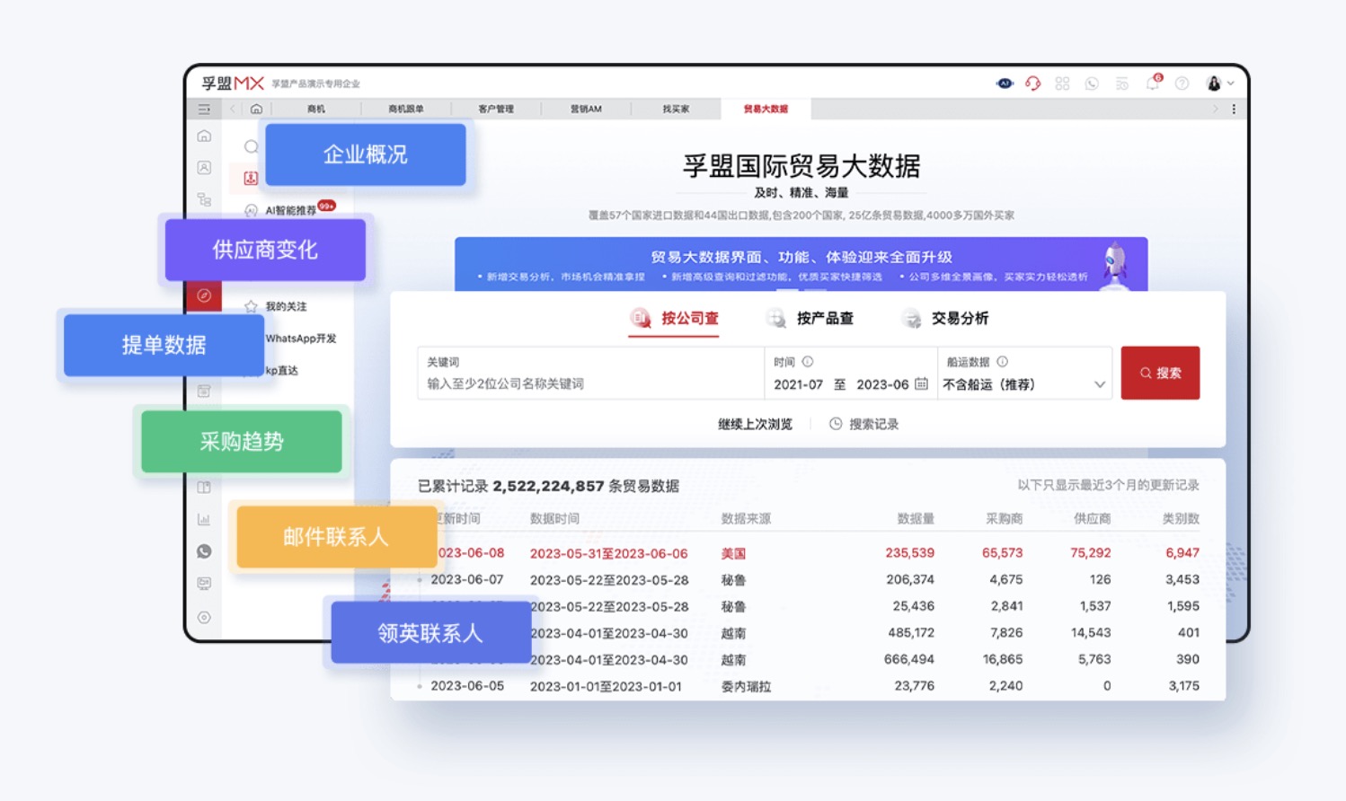 孚盟数据更新快么(图1)