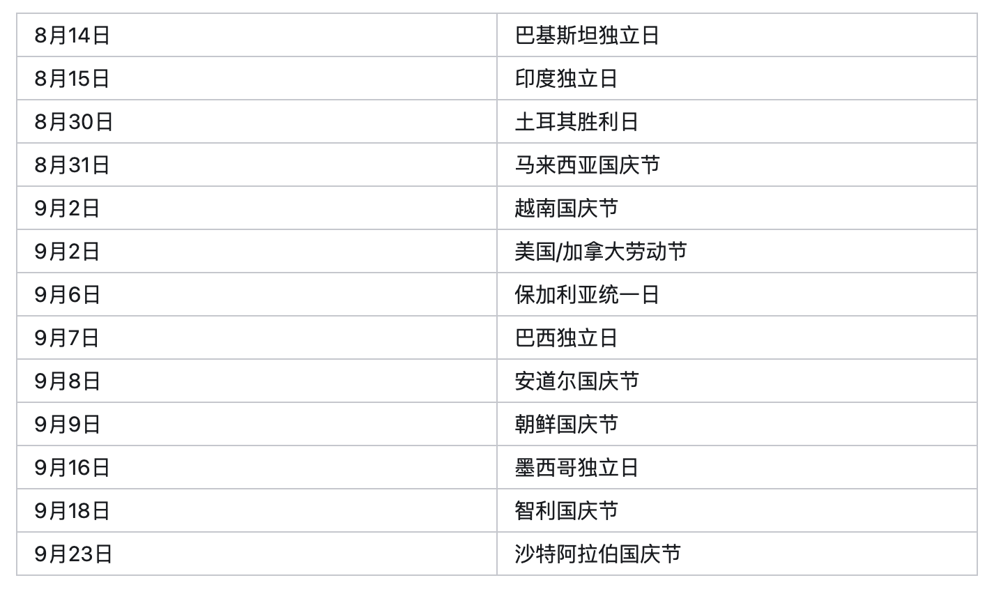 8月没订单是什么情况？外贸人如何应对销售淡季？(图2)