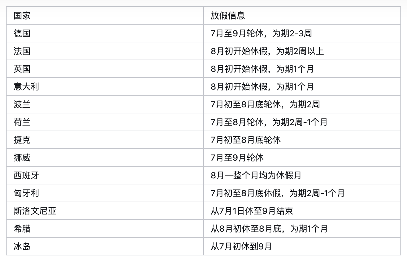 8月没订单是什么情况？外贸人如何应对销售淡季？(图1)