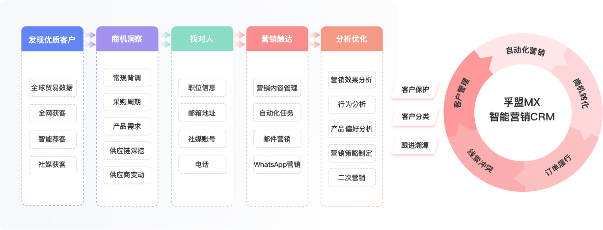 外贸客户开发软件有用吗？能开发到外贸客户吗？(图1)