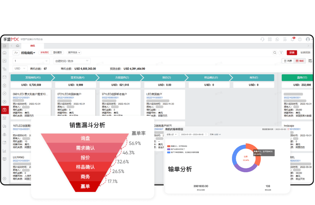 外贸商机管理，业绩提升的重要一环(图1)