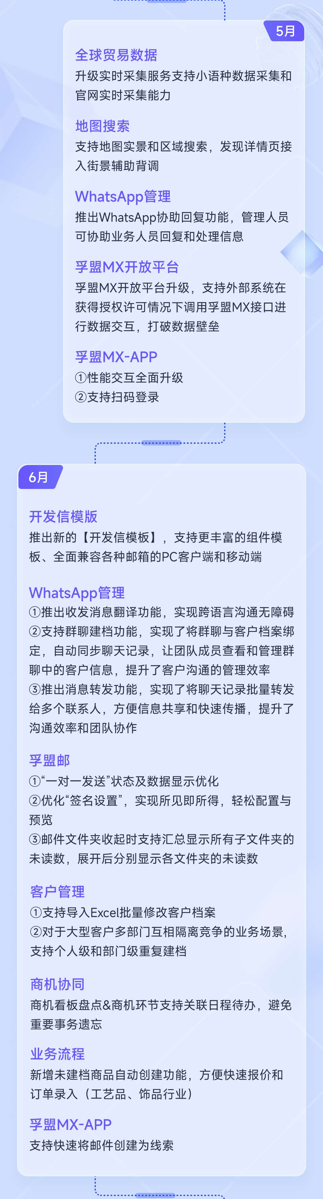 孚盟MX 2024年度升级主要功能一览(图3)