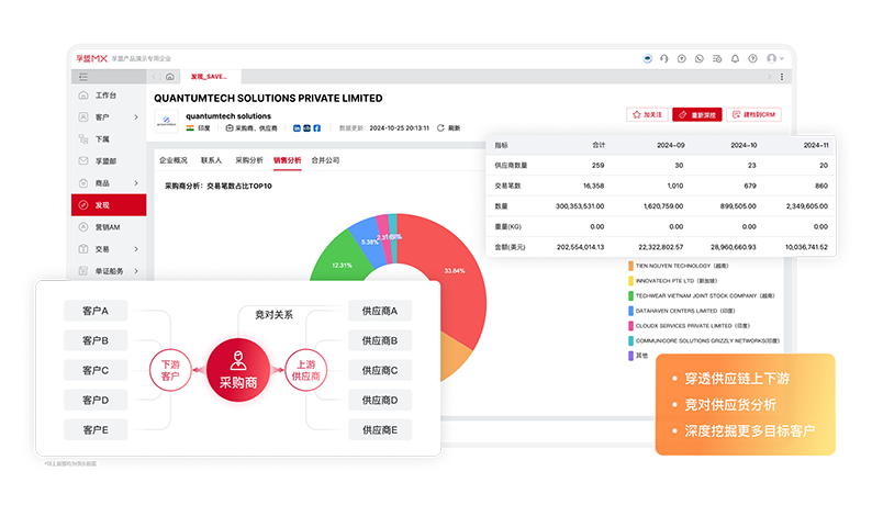 获客管理-客户背调-供应链上下游背调.png