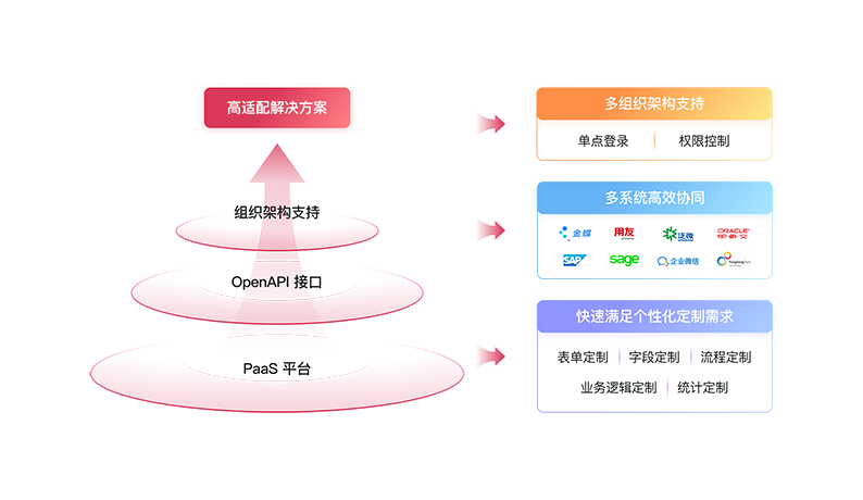 集团化管理-方案适配能力.png