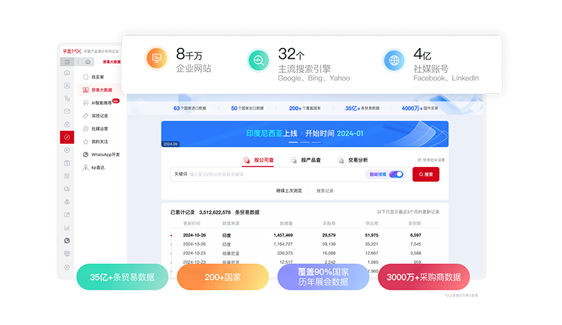 外贸获客管理-商机洞察.png