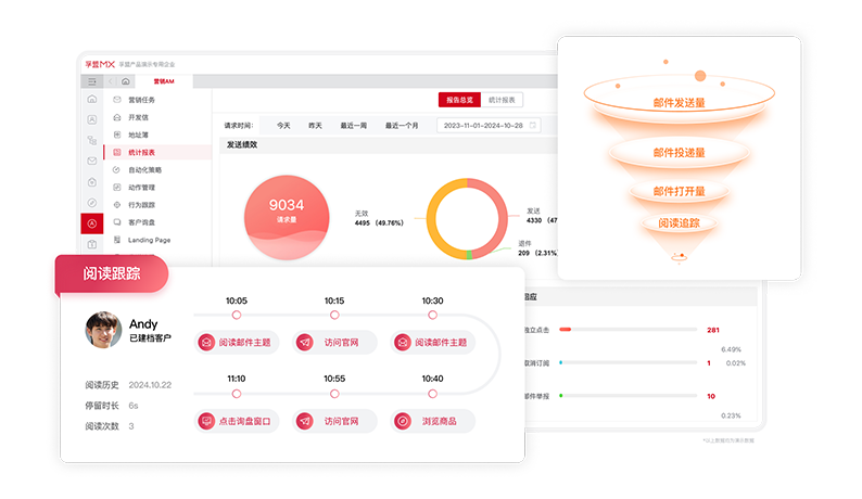 外贸获客管理-分析优化.png