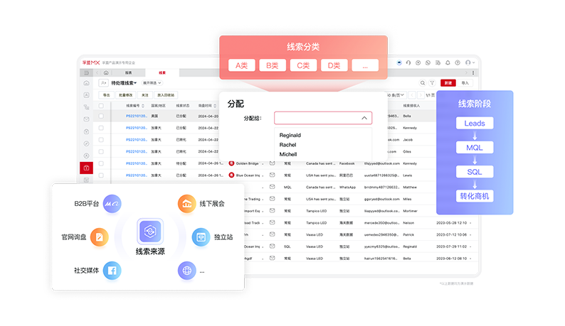 全流程-线索分配.png 全流程-线索分配.png