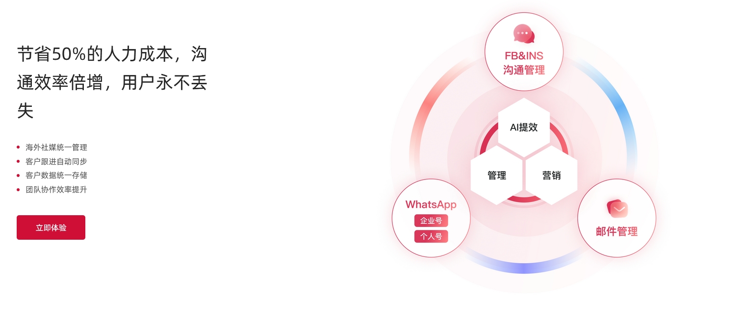 外贸社媒沟通管理.jpg