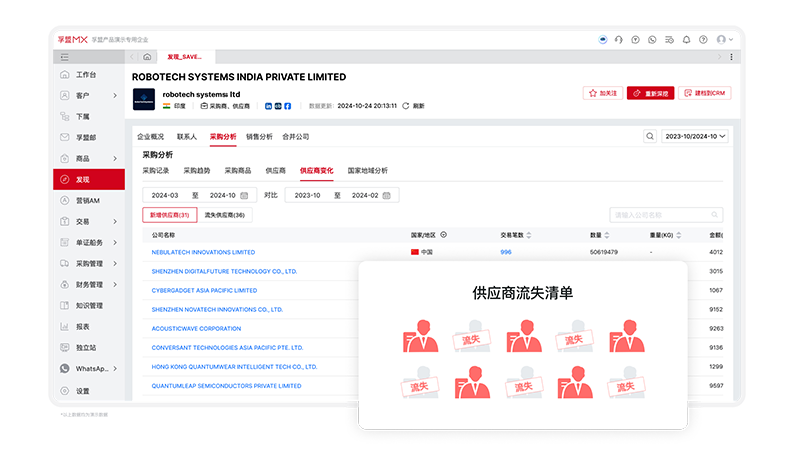 客户管理-客户背调-供应商变动情况背调.png