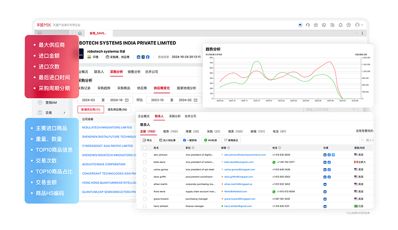 获客管理-客户背调-采购商品及采购周期背调.png 获客管理-客户背调-采购商品及采购周期背调.png