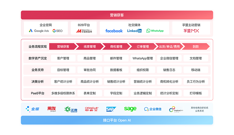 集团化管理-整体方案.png 集团化管理-整体方案.png