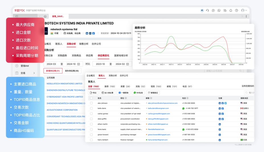 采购商品及采购周期背调.png 采购商品及采购周期背调.png