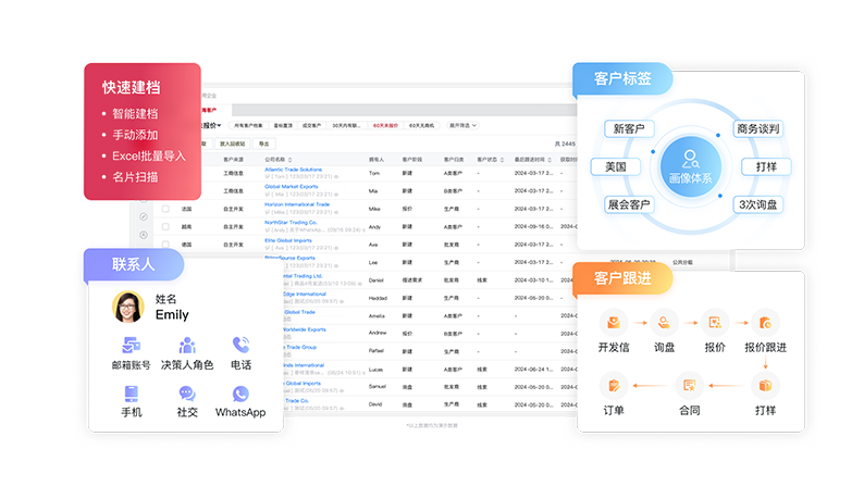 外贸CRM客户管理.png 外贸CRM客户管理.png