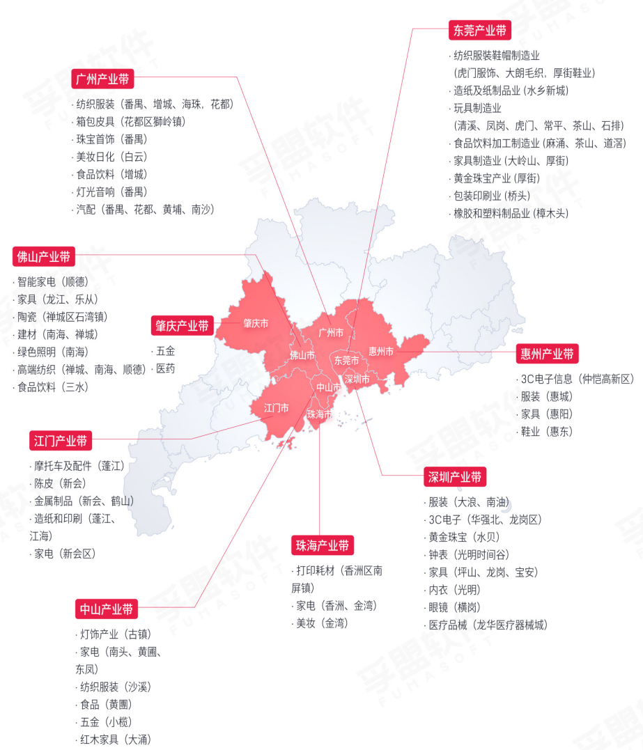 白皮书《中国外贸产业带全景图鉴》(图2)