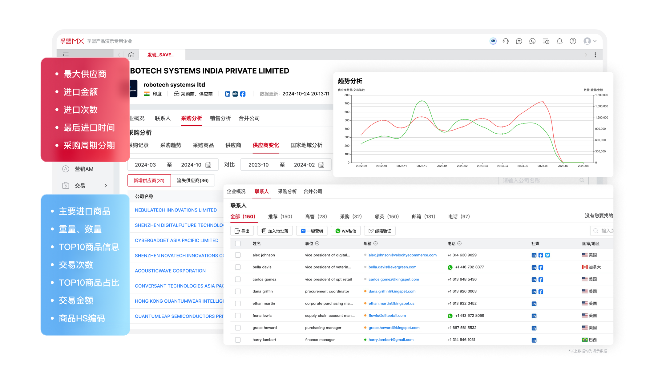 获客管理-客户背调-采购商品及采购周期背调.png 获客管理-客户背调-采购商品及采购周期背调.png